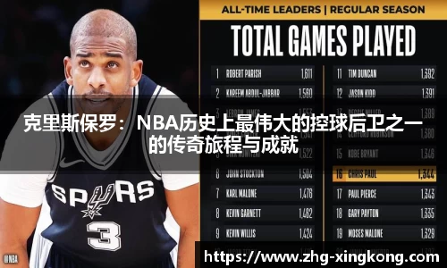 克里斯保罗：NBA历史上最伟大的控球后卫之一的传奇旅程与成就